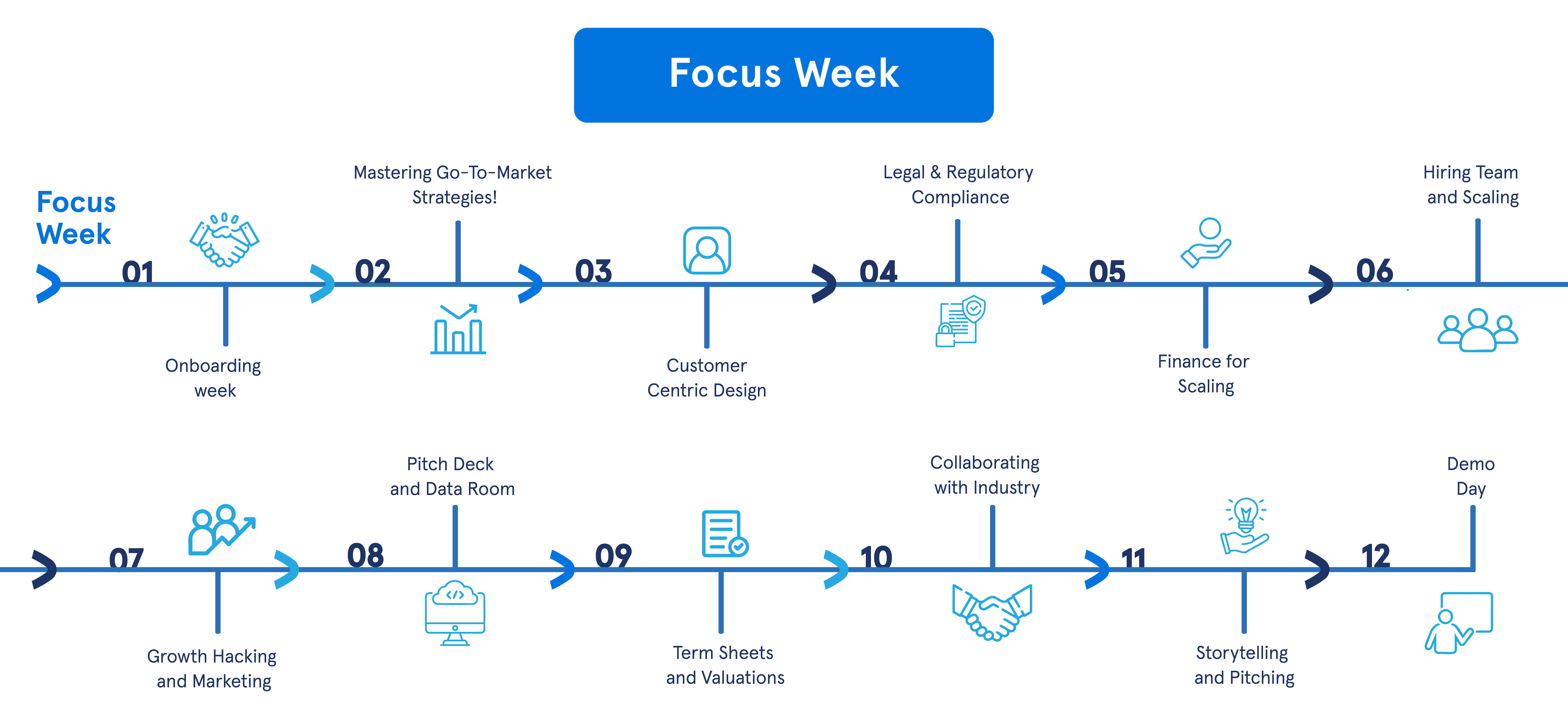 anb Accelerator - anb
