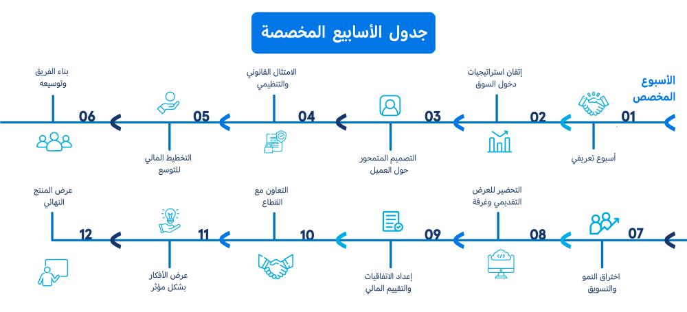 البنك العربي الوطني (anb)